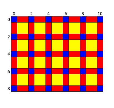 2.3. IMPLEMENTACIJA 9 Slika 2.3: Kubični kompleks za sliko velikosti 5 5, kjer modri kvadratki predstavljajo oglišča (0-celice), rdeči robove (1-celice) in rumeni kvadrate (2- celice) le-tega.