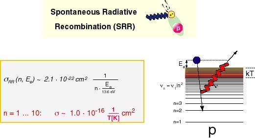 Antihydrogen Formation Mechanisms + Radiative Three-body e + p " H + h! + e + + e + p! H + e + + Rate ~10 s Hz very fast Rate T p dep.