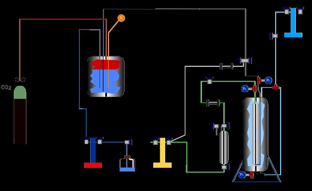 Simplified experiment layout fluid conditioning Pressure vessel sample