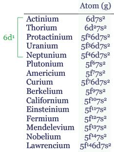 Theory of Actinide: Electronic Configuration - 6d and 7s 2 are not present in electronic configurations higher than trivalent oxidation state (in aqueous media).