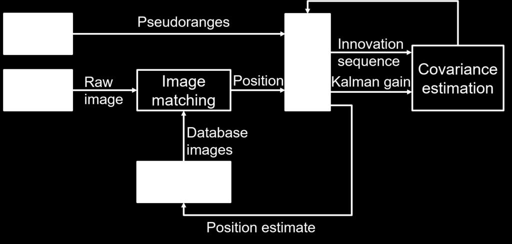 2 Fig. 1: Overall architecture innovation sequence and Kalman gain to estimate covariance matrices. The estimated covariance matrices are fed to EKF for next time step.