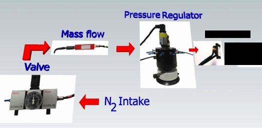 The sensitivity decreases with increasing the Figure 6: Vues de détails sur le packaging individuel des valves meters only work in quasi-static conditions.