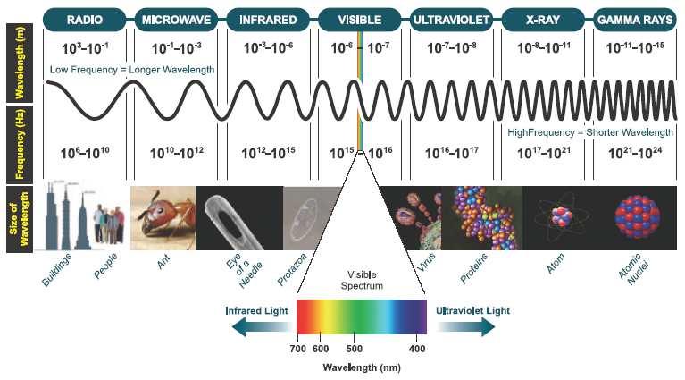 The electromagnetic spectrum INFRARED 1