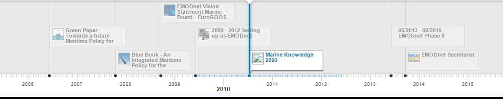 Marine Knowledge 2020 Marine Knowledge: one of the three cross cutting tools of the EU s integrated maritime policy Can help achieve the other 2 tools: better spatial planning and better maritime