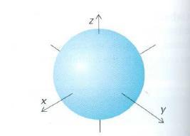 Atomic orbitals Atomic orbitals is the wave functions of electrons in an atom.