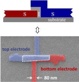 Josephson junction SQUID Josephson effect ( Macroscopic quantum effect) Superconducting tunnel