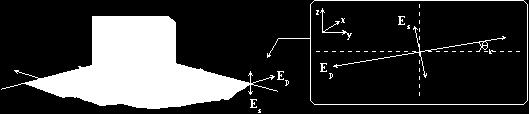 Magneto-optical Kerr Effect (MOKE) Dielectric constant D E 1 iq m iq m B m B m m B m m 2 v 3 v 2 1 1 2 1 2 2 1 3 2