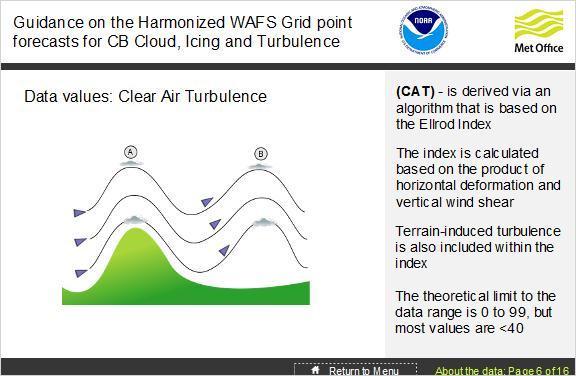 3.6 Data values: Clear Air Turbulence Notes: Clear Air Turbulence is derived via an algorithm that is based on the Ellrod Index.