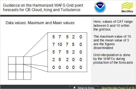 3.13 Data values: Maximum and Mean values Notes: This slide is designed to illustrate the variability of data values that may occur within a single WAFS grid box.