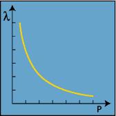 6.4 The Wave Behaviour of Matter Louis de Broglie - if light can behave like particles, matter should exhibit wave properties de Broglie