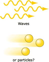 The Photoelectric Effect and Photons The photoelectric effect provides evidence for the particle nature of
