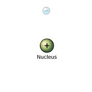 around the nucleus Niels Bohr noted