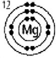 Bohr Diagrams Worksheet 1.