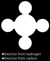 MOLECULES and IONIC COMPOUNDS Atoms combine with different atoms to form compounds (thanks to electrons)