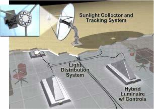 TRNSYS MODELING OF A HYBRID LIGHTING SYSTEM: BUILDING ENERGY LOADS AND CHROMATICITY ANALYSIS Frank W. Burkholder William A. Beckman Sanford A. Klein Doug T.