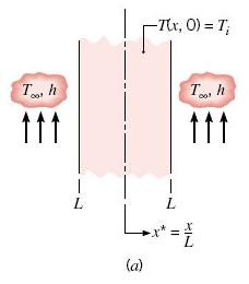 5.5 The Plane Wall with Convection 5.5.1 Exact Solution The problem depicted in Fig. 5.6a has the exact solution as where θ = C n exp( ζ 2 n Fo)cos(ζ n x ) n=1 C n = 4sin ζ n 2ζ n + sin(2ζ n ) (5.