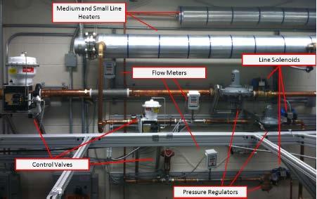 All three lines utilized FT2 Fox Thermal instruments flow meters, calibrated by the manufacturer, to ensure proper mass flow rates were being maintained within