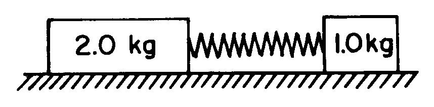 Base your answers to questions 8 through 11 on the diagram below which represents two objects at rest on a frictionless horizontal surface with a spring compressed between them.
