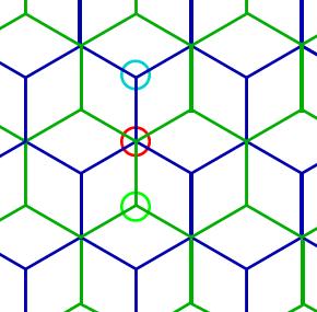 3-bands tight-binding models on the Dice lattice Bloch Hamiltonian : A B C Band spectrum : 2 interpenetrating honeycomb lattices Bipartite : (A,C) (B) dispersive