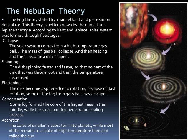 Creation of Solar System: Early Hypotheses Buffon: Catastrophic hypothesis A comet pulled matter out of the solar system to build planets Later version: Passing Star hypothesis A star pulled matter