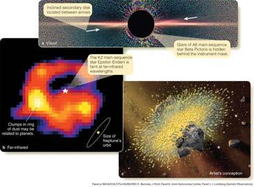 com Planet-Forming Disks Evidence of Dust Disks Dark bands (indicated by