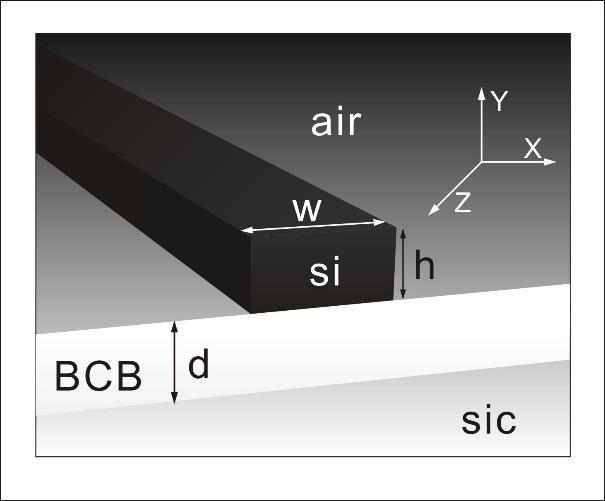 Infrared Surface Phonon Polariton Waveguides on SiC Substrate Yuchen Yang, Franklin M. Manene and Brian A.