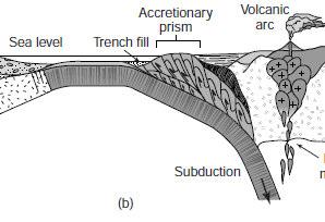 Fold-thrust belt occurrences 1)