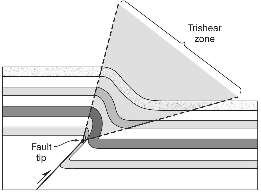 Cross section illustrating the concept of trishear deformation Fig. 18.