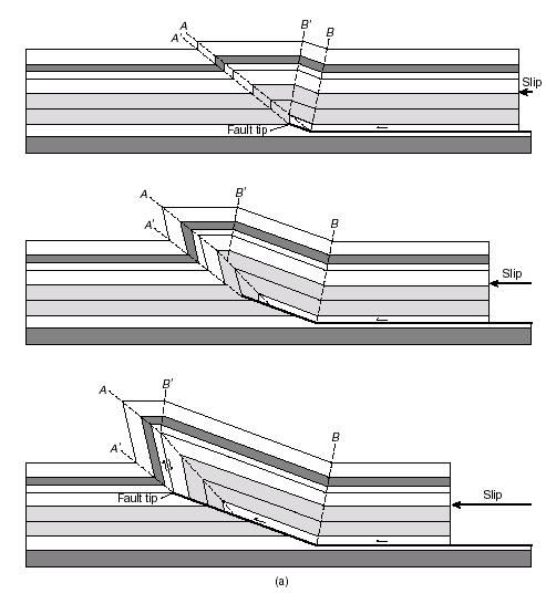 Thrust-related Folding: Fault-propagation Fold Fig. 18.