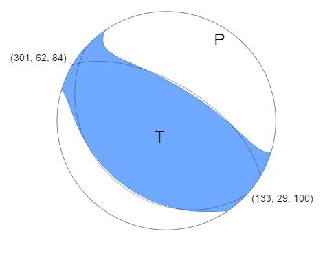 According to the USGS, the focal mechanism solution of this