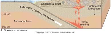 The surface expression of a subduction zone is a deep-ocean trench - these trenches maybe thousands of km long, 50-100 km wide, and