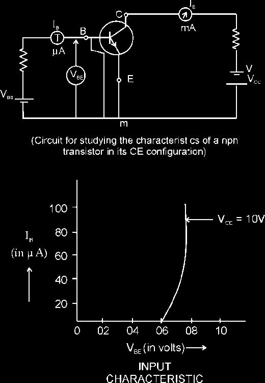2 Working details OR The base region of a transistor is thin and lightly doped