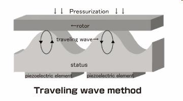 Traveling wave motor