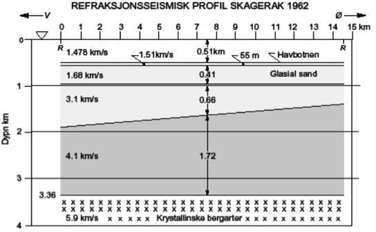 4D refrac7on seismic 1899: Cargill Gilston KnoX describes and explains