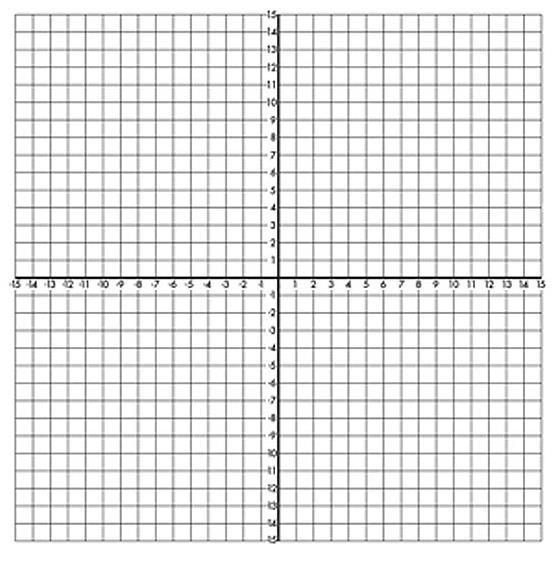 SWBAT: Solve linear systems algebraically and graphically Day 1: Review Solving Linear Systems Do Now: Graph each of the lines on the set of axes below: y = 5x +1 and y = 2x- 11 Let s solve the same