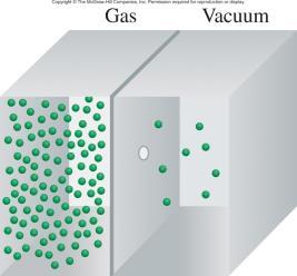 Gas effusion is the process by which gas under pressure escapes