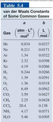 mole of ideal gas PV = nrt n = PV RT = 1.