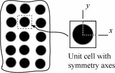 8 th International LS-DYNA Users Conference Simulation Technology (3) Modeling Nanoindentation A representative unit cell must be chosen for the simulation of the microindenation method for