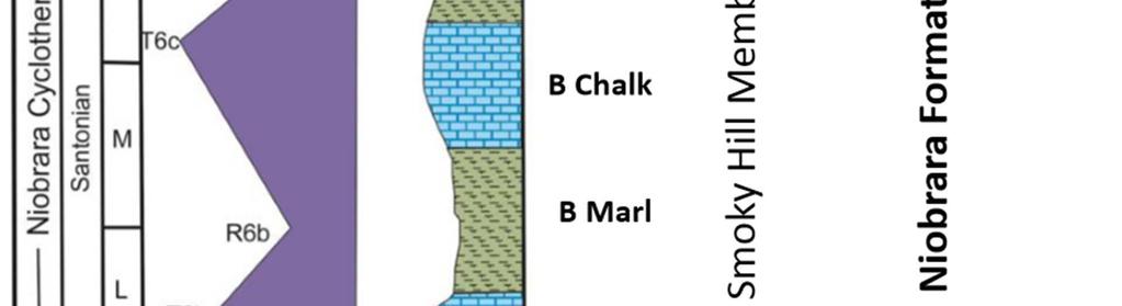 The stratigraphic column is accompanied by a relative