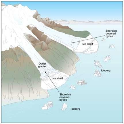Types of Glaciers Continental Ice Sheets Antarctica and