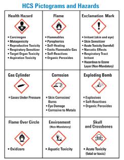 (f) Labels and Other Forms of Warning (f) Labels and Other Forms of Warning This paragraph has been extensively rewritten to incorporate the GHS approach.