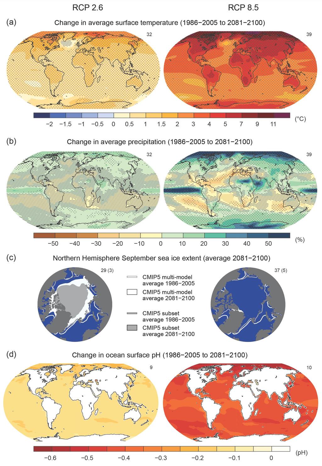 Spatial distribution of surface temperature changes Multi-model mean of surface temperature change for the scenarios RCP2.6 and RCP8.5 in 2081 2100 relative to 1986-2005.
