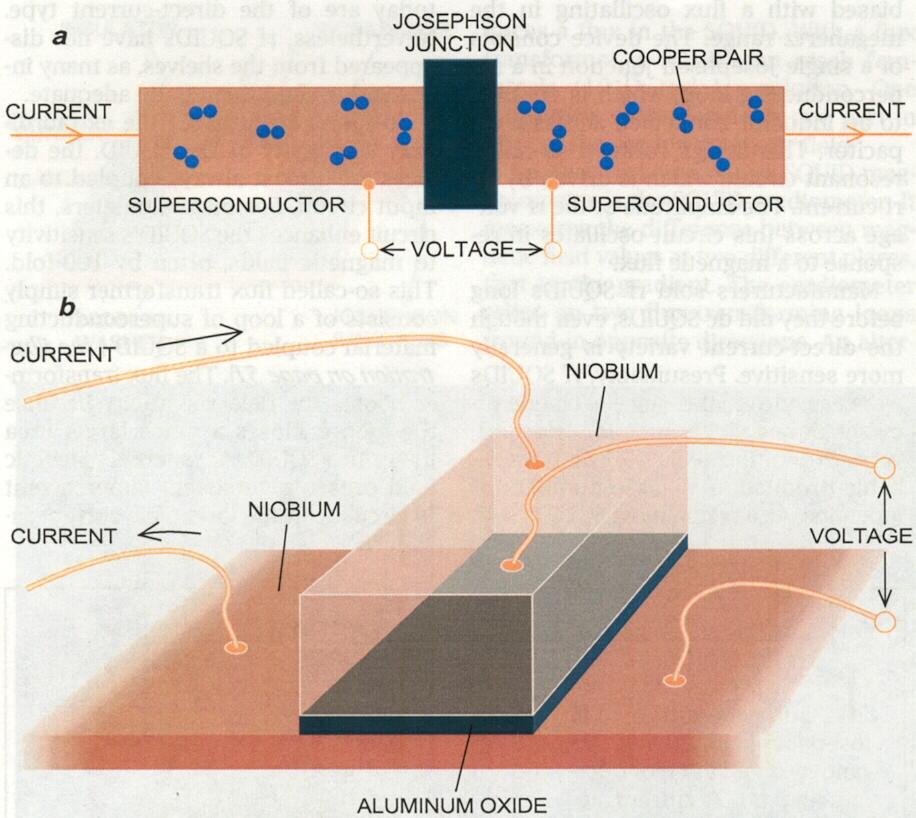 Josephson Tunneling Josephson Junction small gap between two superconductors Cooper
