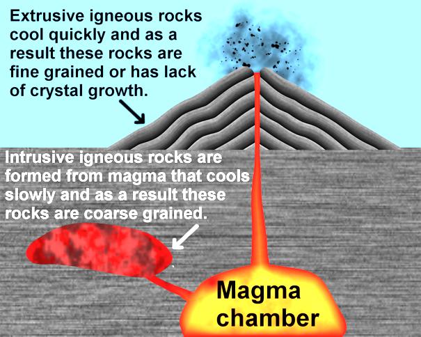 2 Rocks are a combination of one or more minerals. They can be classified into three different types: igneous, sedimentary, and metamorphic.