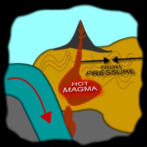 Where magma intrudes relatively cool rock Near colliding plates