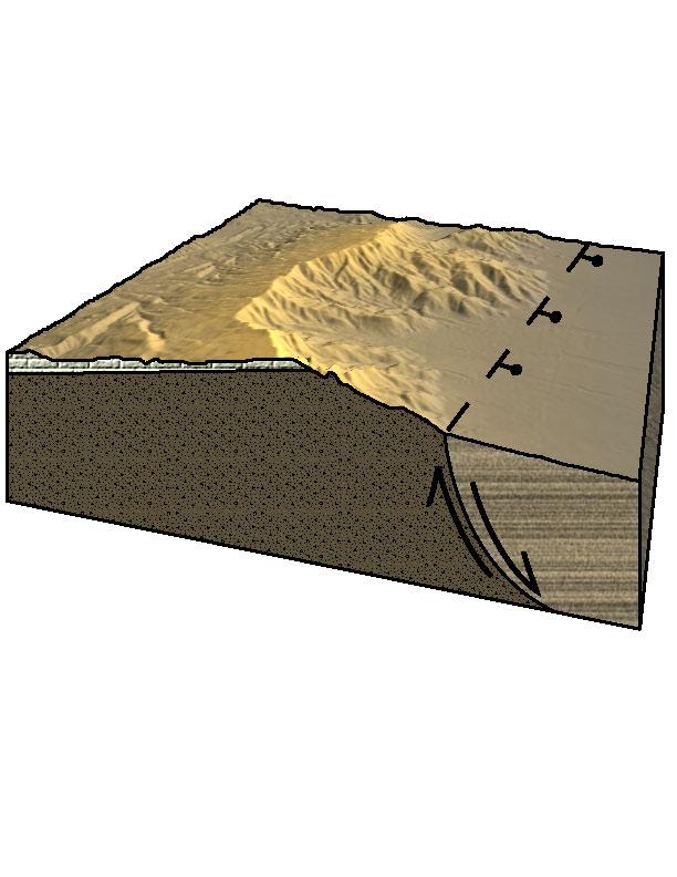 Extensional tectonism may also occur as a fault. The block diagram below shows a normal fault.
