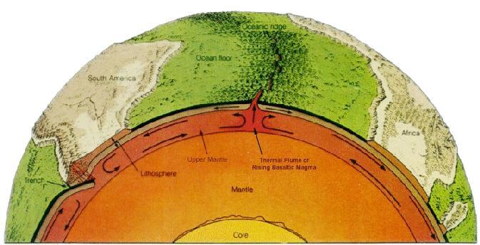 Isostasy and Tectonics Laboratory Topics of Inquiry 1) Concepts of Density and Buoyancy 2) Layered Physiology of the Earth 3) Isostatic Dynamics Equilibrium vs.
