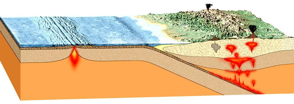 PLATE TECTONICS Two Principle Tectonic Processes 1) Seafloor Spreading =