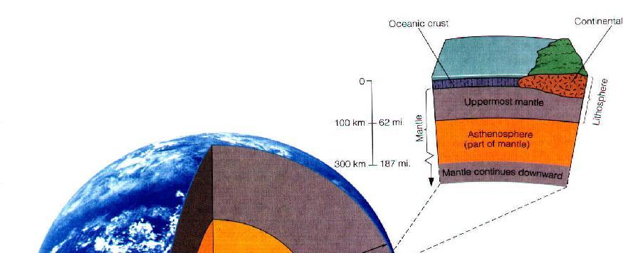 Earth s Layered Structure Atmosphere 1) Ten Different Density Layers