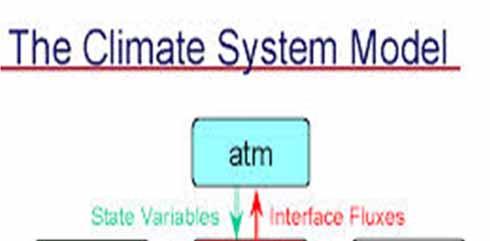 Why are systems and system models so